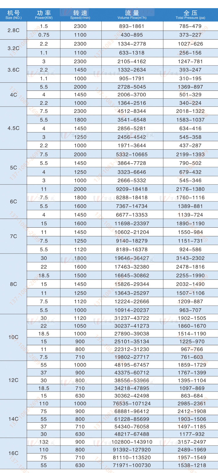 泸定玻璃钢屋顶风机价格经销商