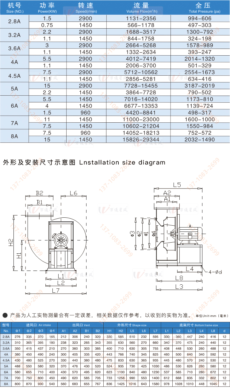 秀山玻璃钢屋顶风机价格新产品