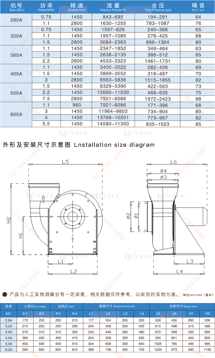 浦江玻璃钢屋顶风机价格品牌